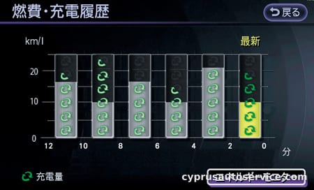 NISSAN FUGA HYBRID BASE GRADE