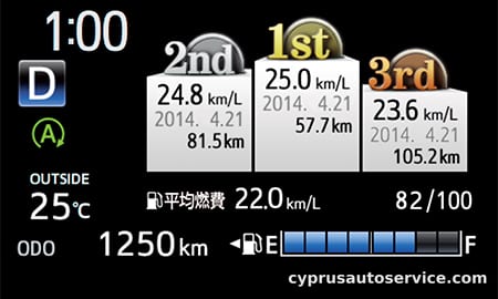 TOYOTA VITZ F