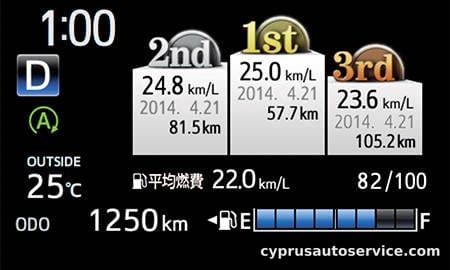 TOYOTA VITZ JEWELA