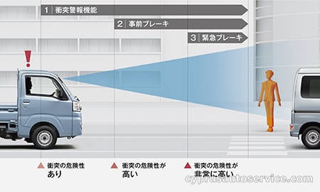 TOYOTA PIXIS TRUCK STANDARD