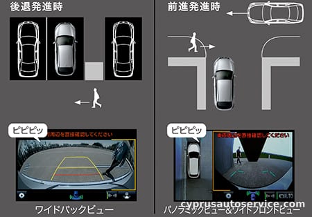 TOYOTA HARRIER HYBRID GRAND