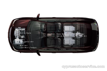 TOYOTA HARRIER HYBRID BASE GRADE