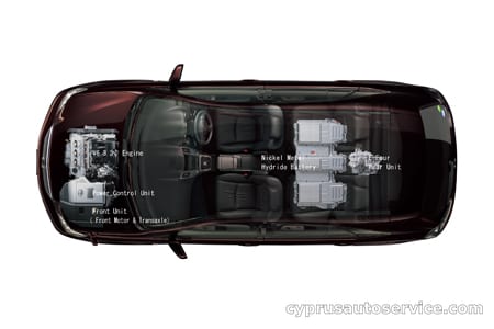 TOYOTA HARRIER HYBRID L PACKAGE