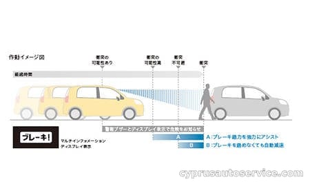 TOYOTA PORTE X