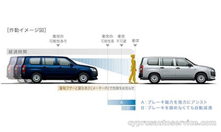 TOYOTA SUCCEED U