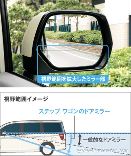 HONDA STEPWAGON G