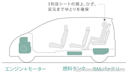 HONDA FREED HYBRID HYBRID