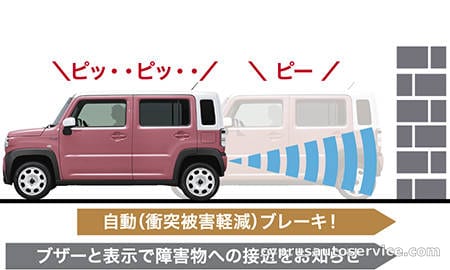 SUZUKI HUSTLER HYBRID G