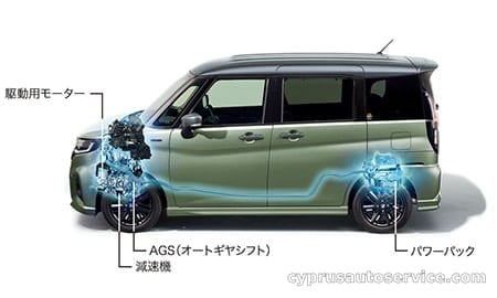 SUZUKI SOLIO BANDIT HYBRID SV