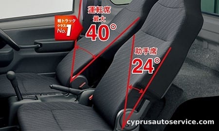 SUZUKI SUPER CARRY X