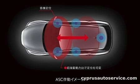 LEXUS RX350H VERSION L