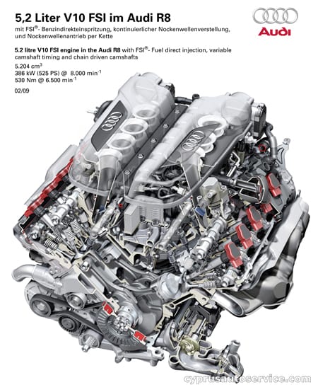 AUDI R8 5.2FSI QUATTRO