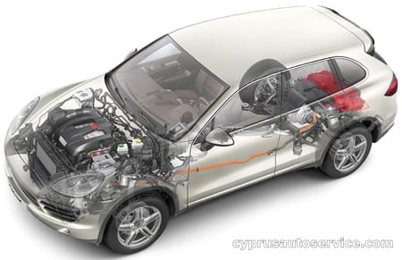 PORSCHE CAYENNE S HYBRID