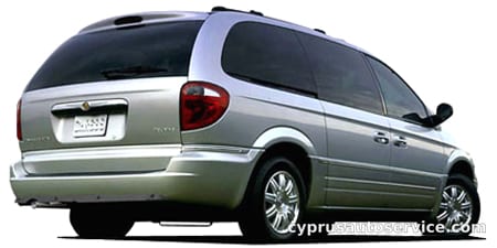 CHRYSLER GRAND VOYAGER LIMITED