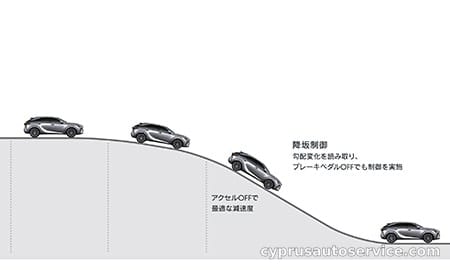 LEXUS RX500H F SPORT PERFORMANCE