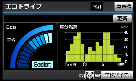 TOYOTA PRIUS S TOURING SELECTION