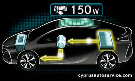 TOYOTA PRIUS PHV S NAVI PACKAGE GR SPORT