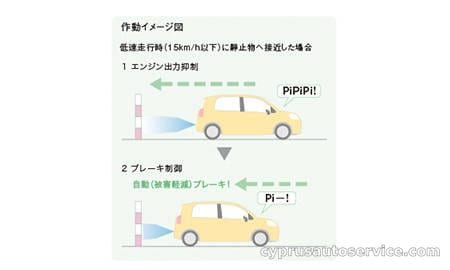 TOYOTA PORTE F RAFFINE
