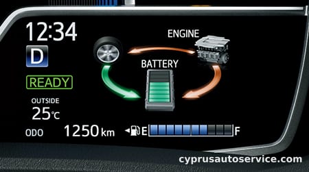 TOYOTA COROLLA FIELDER HYBRID G