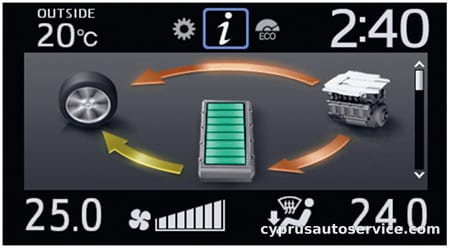 TOYOTA NOAH HYBRID G