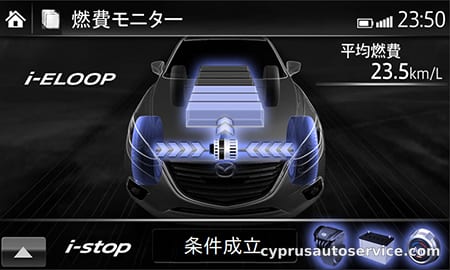 MAZDA AXELA HYBRID HYBRID-S L PACKAGE