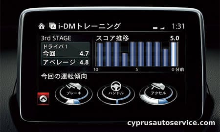 MAZDA CX3 XD TOURING L PACKAGE