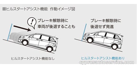 HONDA FREED SPIKE G AERO