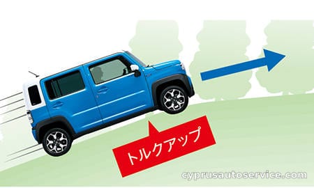 SUZUKI HUSTLER HYBRID X