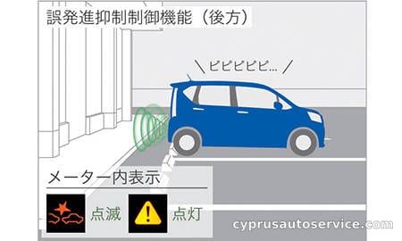 DAIHATSU MOVE X SA III