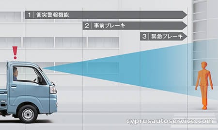 DAIHATSU HIJET TRUCK STANDARD SAIIIt