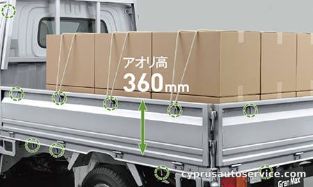 DAIHATSU GRAN MAX TRUCK GL