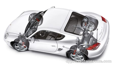 PORSCHE CAYMAN R